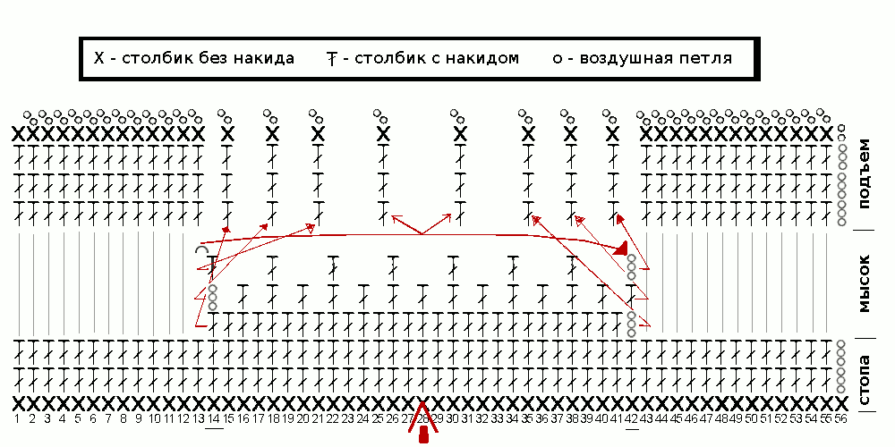 Как связать стопу у пинеток Как связать стопу у пинеток