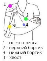 Слинг с кольцами: схема
