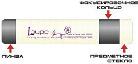 Тест на овуляцию LOUPE